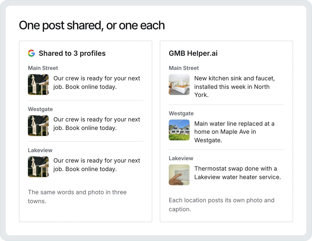 One post shared to three profiles with the same photo and words, beside GMB Helper posts where each location has its own photo and caption