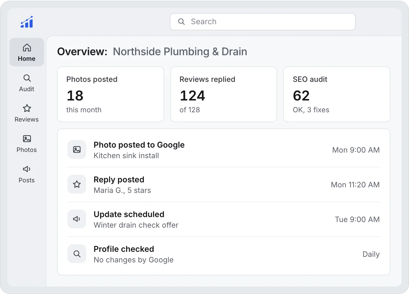 GMB Helper overview for one business: photos posted this month, reviews replied, the SEO audit score, and a feed of recent photo, reply, update, and profile check activity