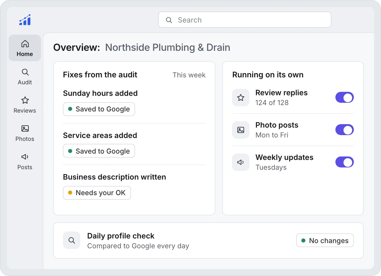 GMB Helper overview for one business: fixes from the audit saved to Google or waiting for approval, beside review replies, photo posts and auto posts running on their own, and the daily profile check