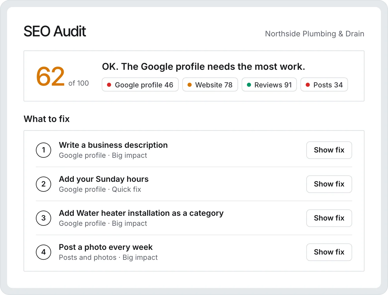 GMB Helper SEO audit scored 62, OK, with grades for the Google profile, website, reviews and posts, and a numbered list of fixes, each with a Show fix button