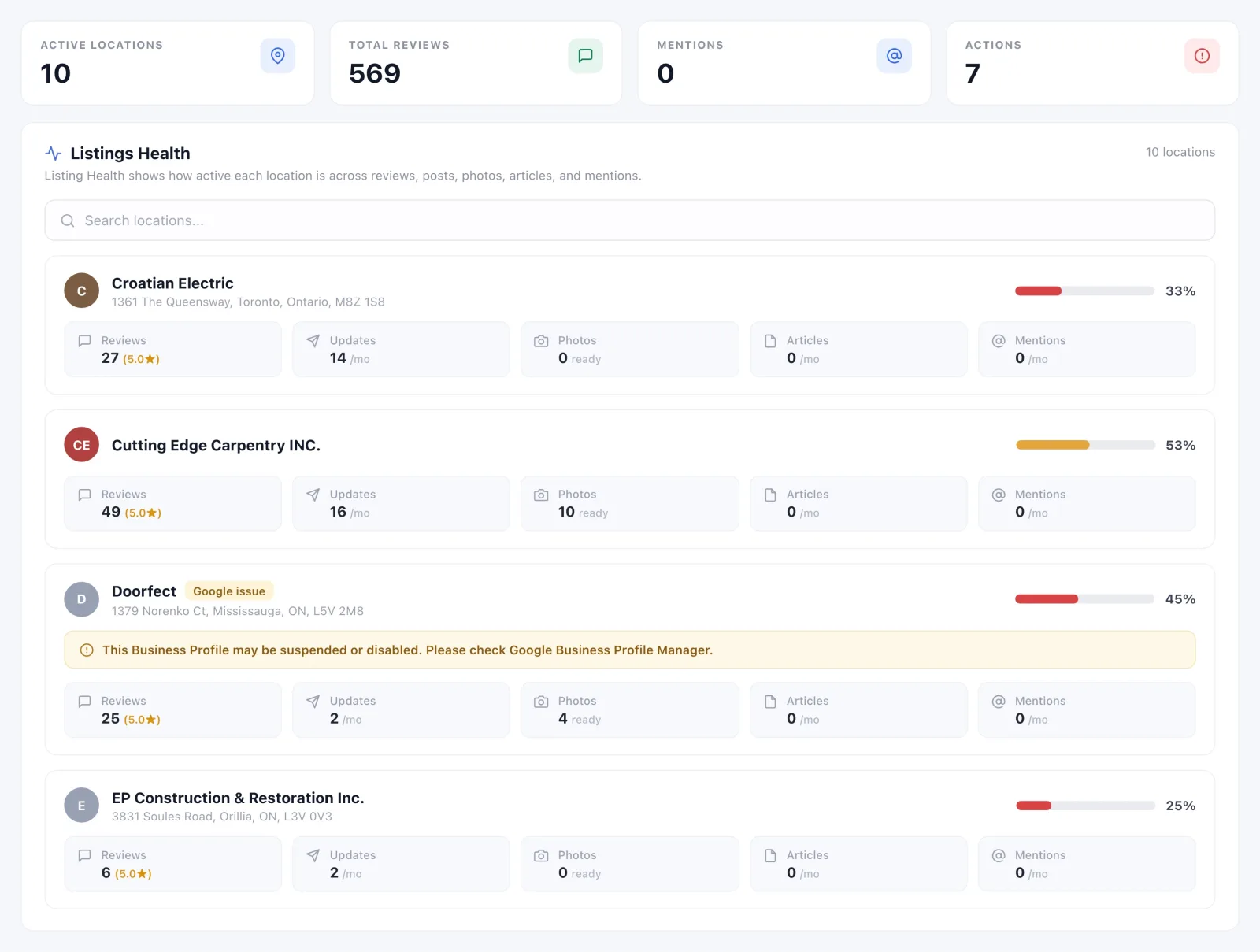 GMB Helper overview showing listing health, reviews, updates, and photos for each location
